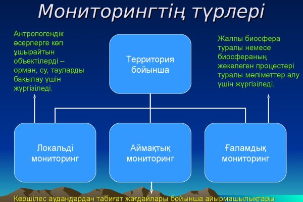 Кракен даркнет маркетплейс