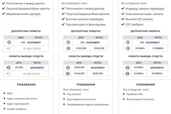 Как зайти на кракен в торе