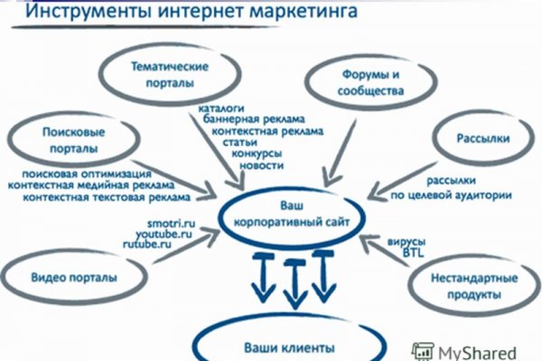 Кракен рабочий сайт